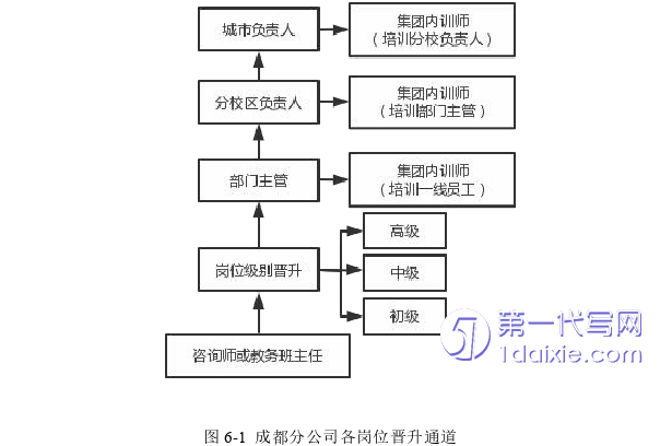 市场营销论文参考