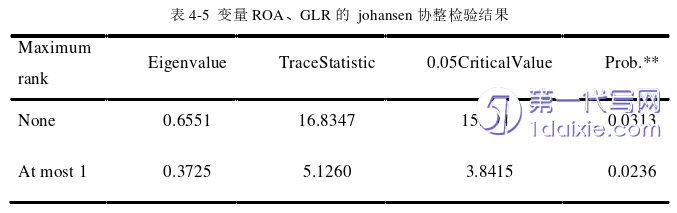 财务管理论文参考