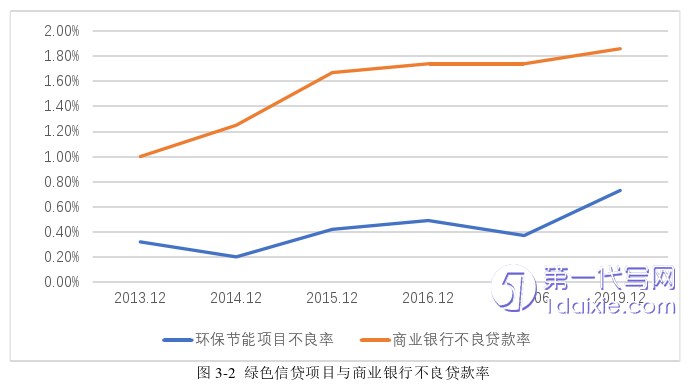 财务管理论文怎么写