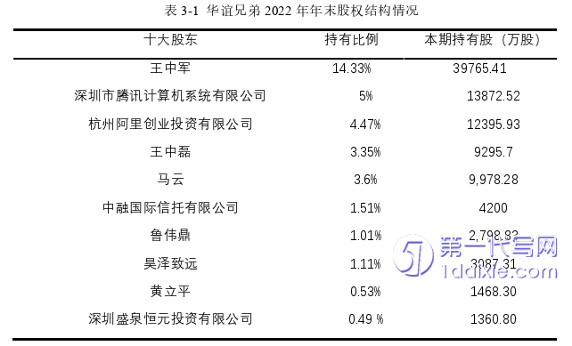 财务管理论文怎么写