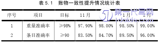 物流论文参考