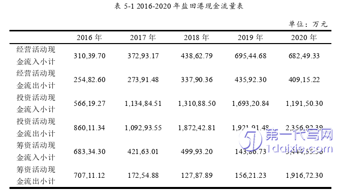 会计论文参考