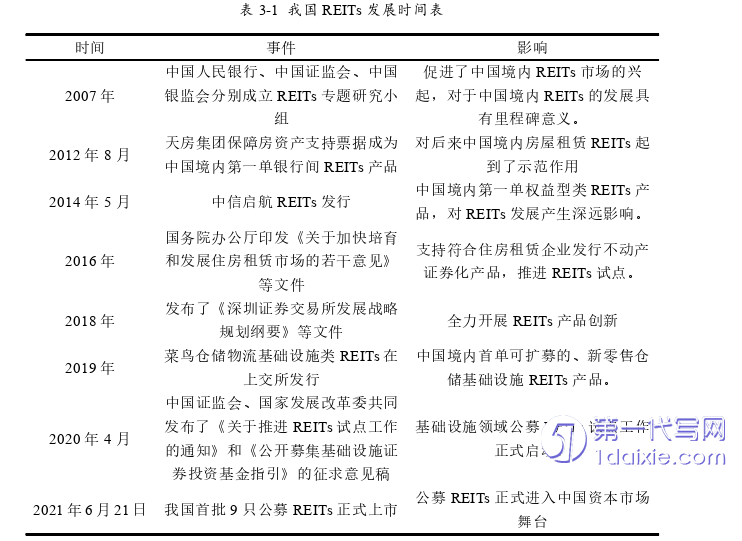 会计论文怎么写