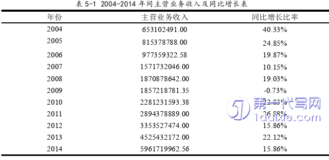 会计论文参考