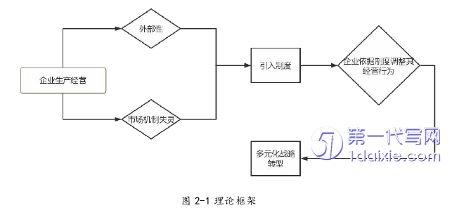 会计论文怎么写