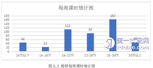 教育论文参考