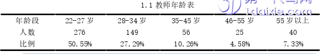 教育论文怎么写