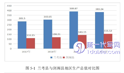 管理学论文参考