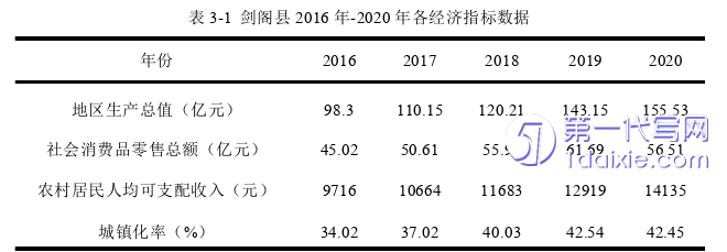 管理学论文怎么写