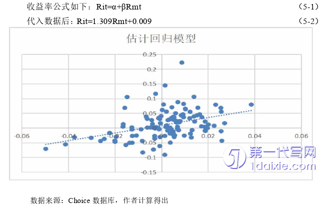 会计论文参考