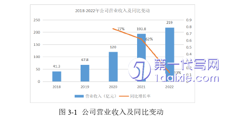 会计论文怎么写