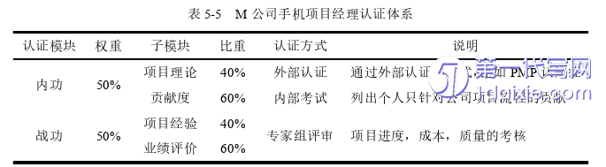 项目管理论文参考