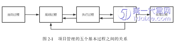 项目管理论文怎么写