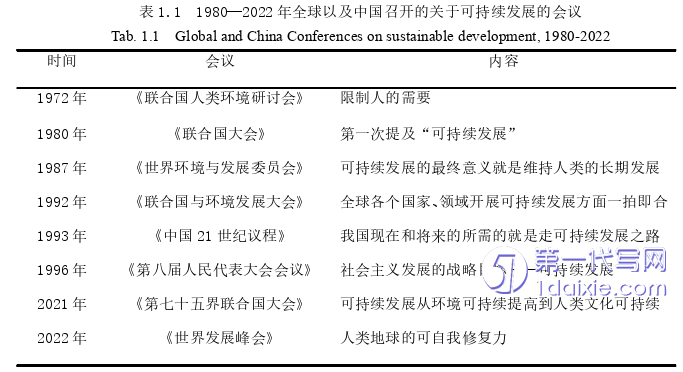 景观毕业论文怎么写