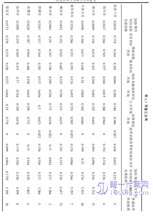 行政管理毕业论文参考