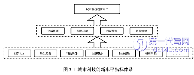 行政管理毕业论文怎么写