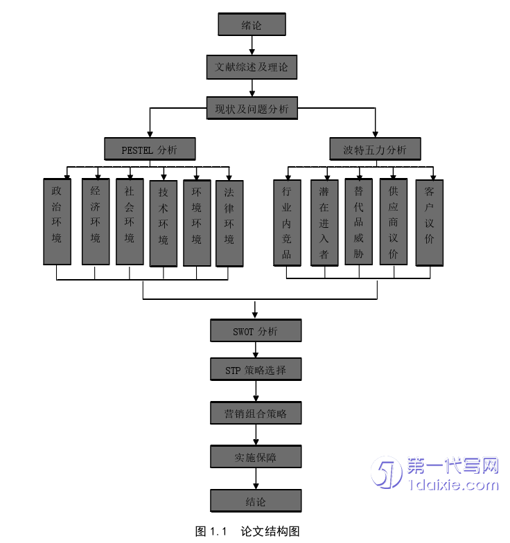 营销毕业论文参考