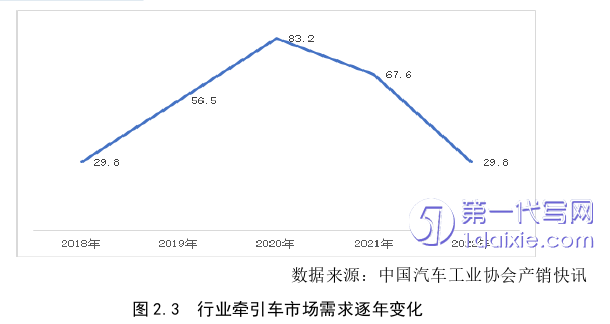 营销毕业论文怎么写