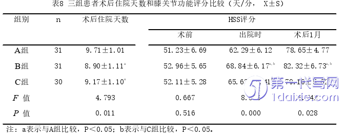 护理毕业论文参考