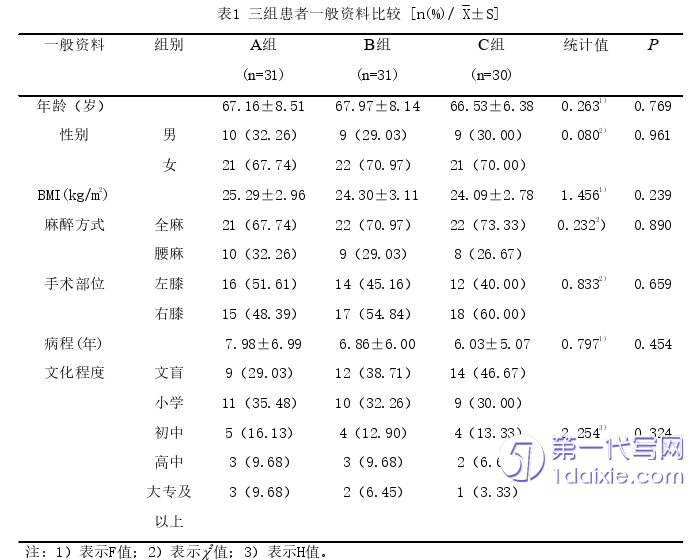 护理毕业论文怎么写