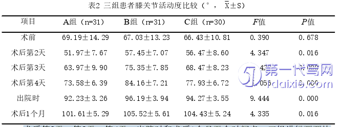 护理毕业论文怎么写