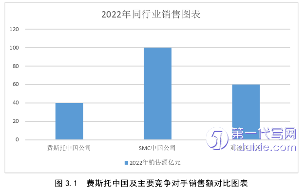 市场营销论文参考