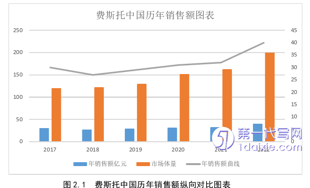 市场营销论文怎么写