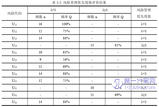 人力资源管理论文参考