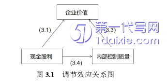 财务管理论文参考