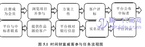 电子商务论文参考