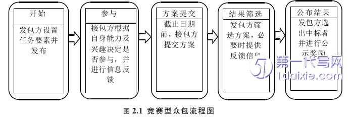 电子商务论文怎么写