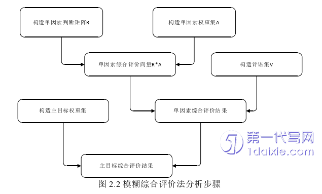 物流论文怎么写