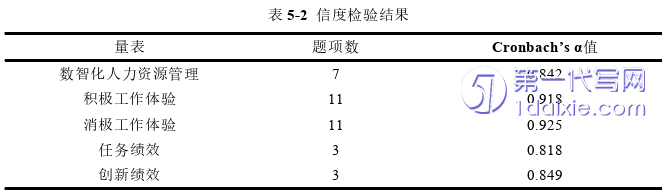 人力资源管理论文参考