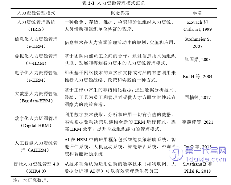 人力资源管理论文怎么写