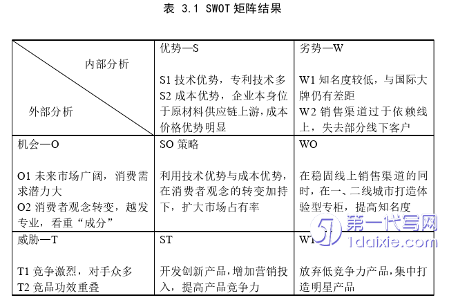 市场营销论文参考