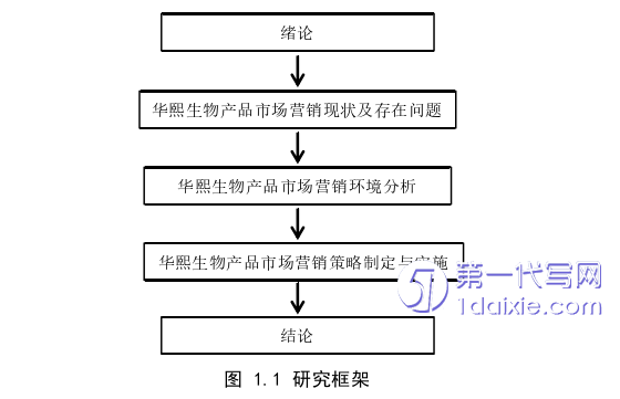 市场营销论文怎么写