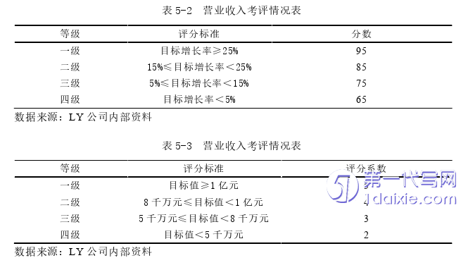 财务管理论文参考