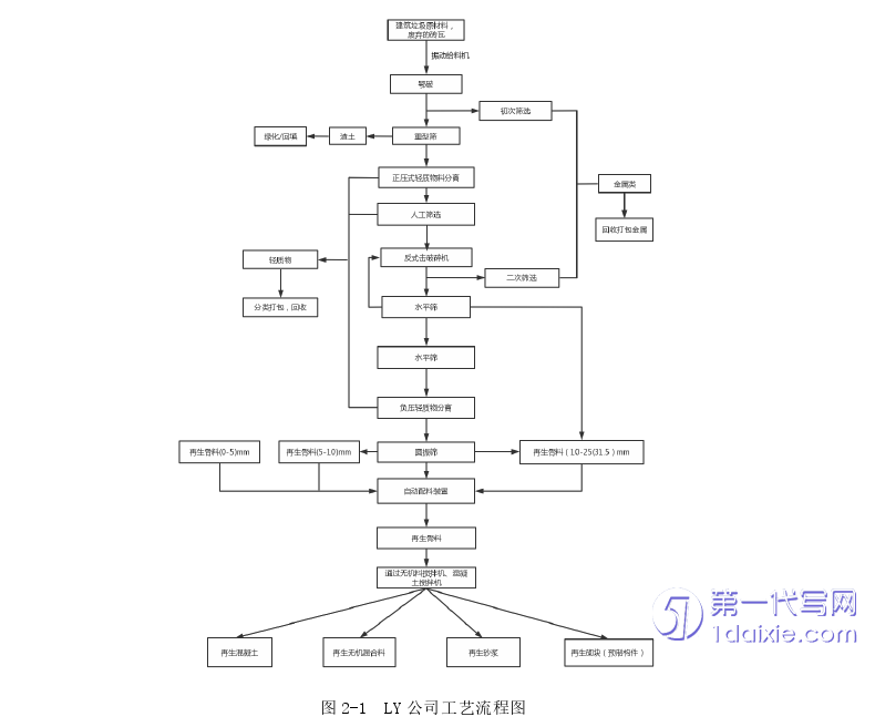 财务管理论文怎么写