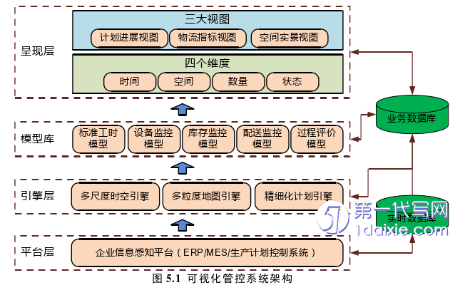 管理学论文参考