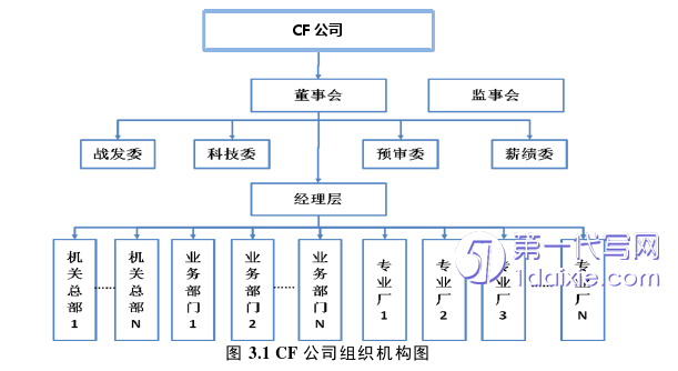 管理学论文怎么写