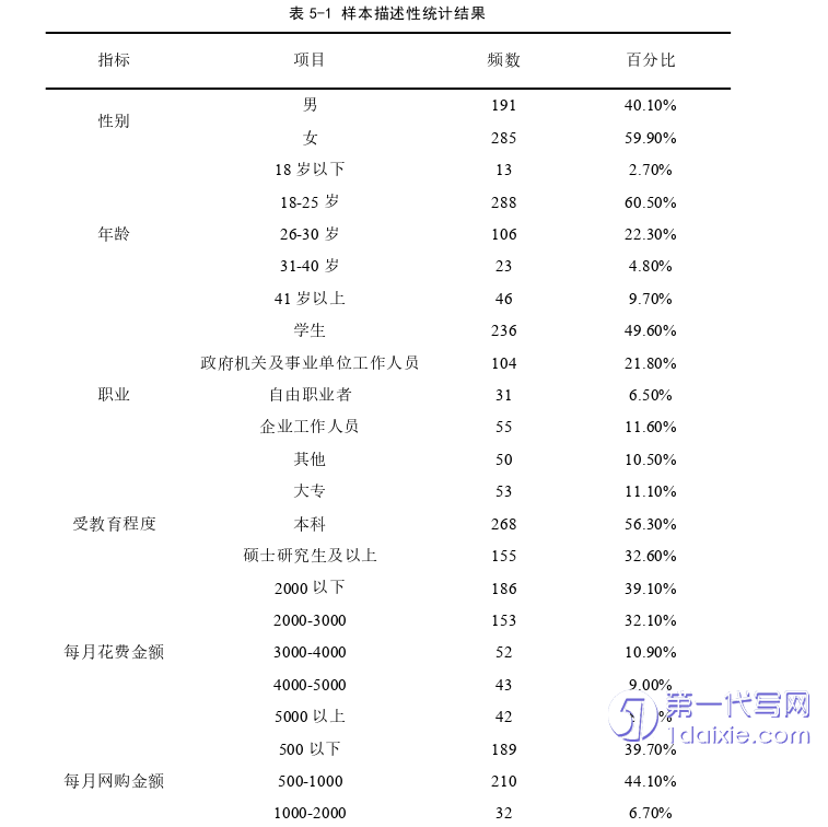 电子商务论文参考