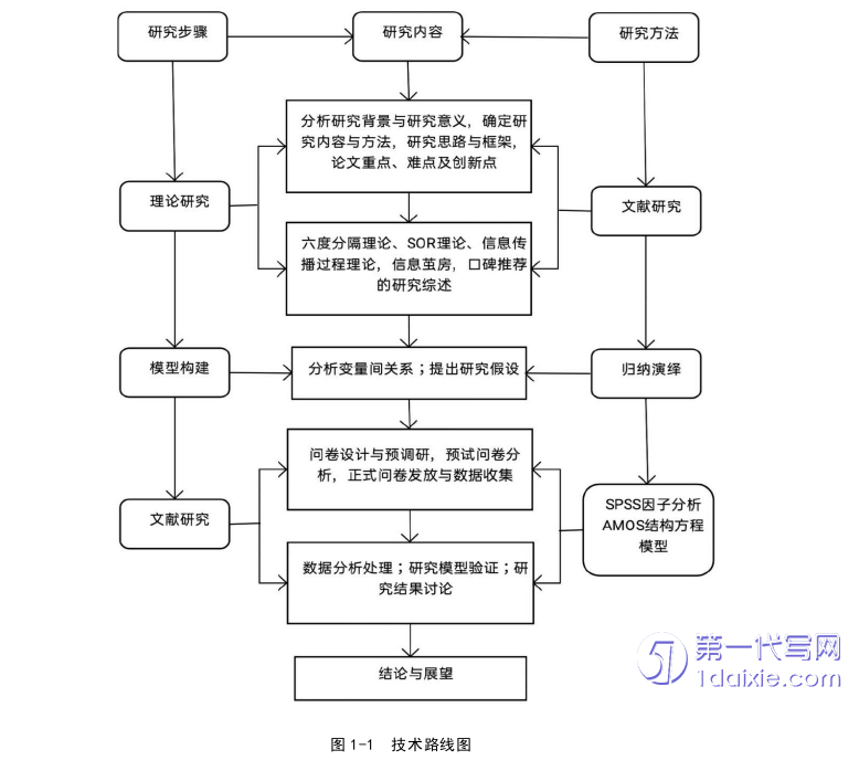 电子商务论文怎么写