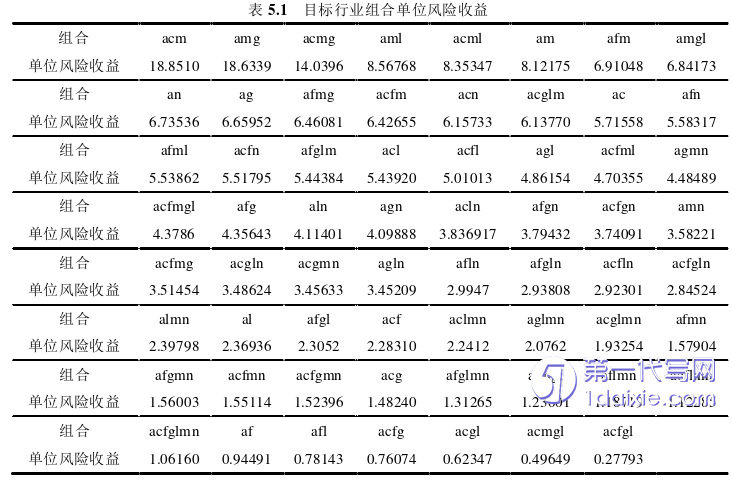 管理学论文参考