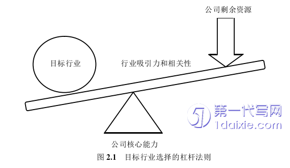 管理学论文怎么写