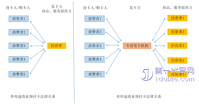 法律论文怎么写