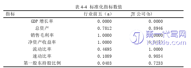 会计论文参考