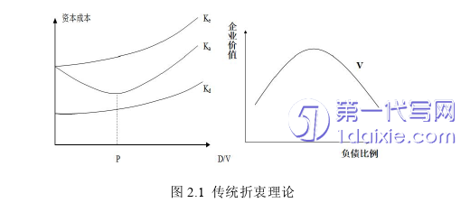 会计论文怎么写