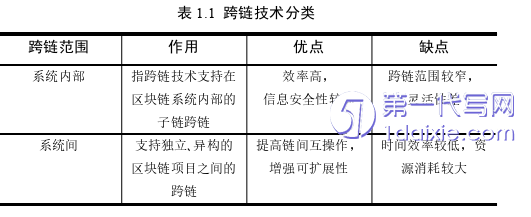 计算机论文怎么写