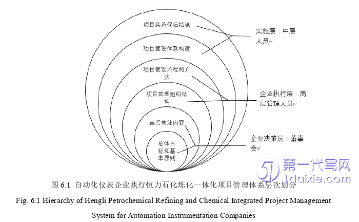 项目管理论文参考