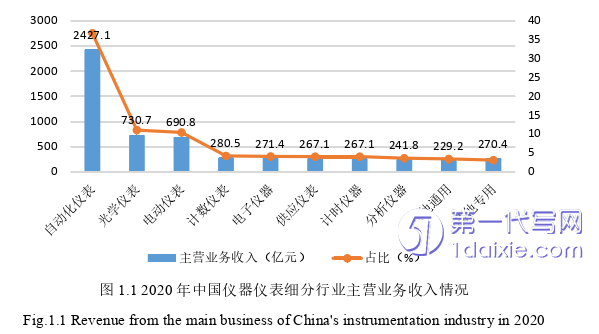 项目管理论文参考